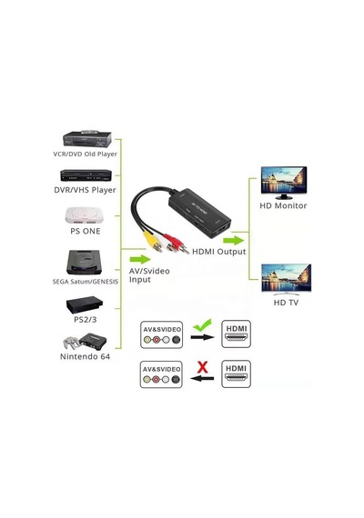 Lexroo Cr01 Rca Av Anlalogdan Hdmi 1.3 1080p Hdtvye Video Ve Ses Dönüştürücü Adaptör
