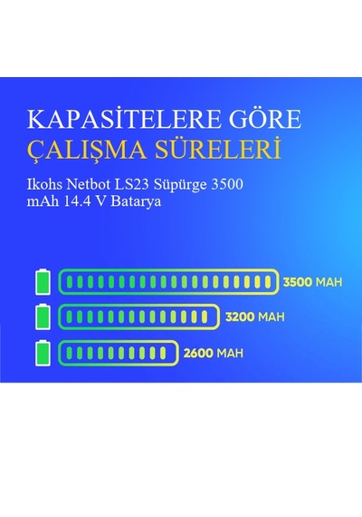 Ikohs Netbot Ls23 Süpürge 3500 Mah 14.4v Batarya