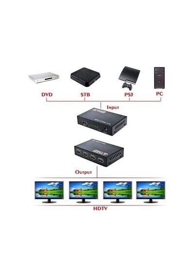 Multibox 1/4 Hdmi Splitter