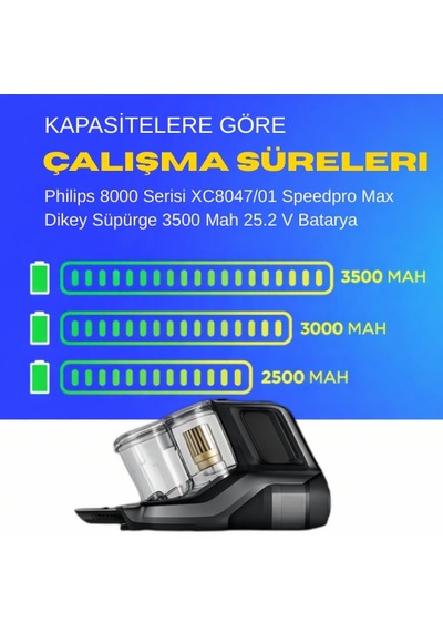 Philips 8000 Serisi Xc8047/01 Speedpro Max Dikey Süpürge 3500 Mah 25.2 V Batarya  Uyumlu Uzun Ömürlü, Maksimum Performans Pil