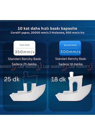 Kingroon KLP1 230 CoreXY 3D Yazıcı