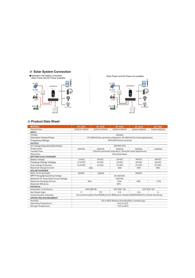 Uretech 4.2KVA 3.8kW 3800 W 4.2kw 24Vdc-220Vac Tam Sinüs Akıllı H.V. 100A Mppt İnverter