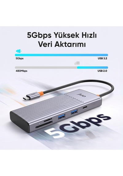 Juo Type-c 7 Portlu 4k 60hz Hdmı Sd Microsd Kart Okuyucu 100w Pd Type-c Ve 2 Usb 3.2 Çoklayıcı Hub Dönüştürücü
