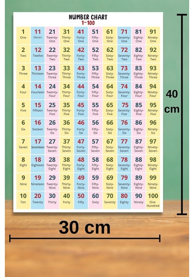 Çocuklar İçin Eğitici İngilizce Rakamlar Tablosu, Okul, Kreş, Anaokulu Aktivite Panosu