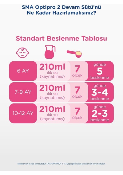 Optipro 2, 6-12 Ay Bebek Sütü, 1.2 Kg 2 X 600 G