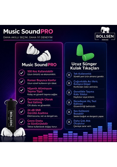 Musicsoundpro Kulak Tıkaçları Konser Festival Parti İçin 24 Db Snr Gürültü Azaltma Müzik Severler Dj Ve Müzisyenler İçin Yeniden Kullanılabilir Silikon Rahat Gizli Kulak Koruyucu