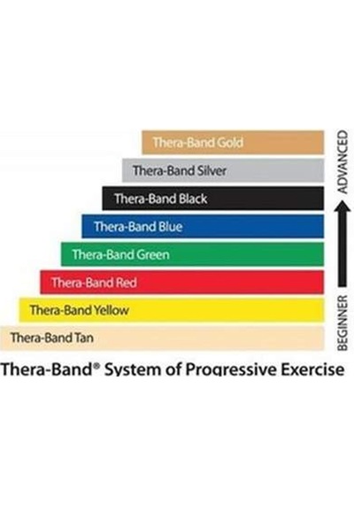 Theraband Sarı Egzersiz Pilates Bandı Kesme 1.5 m Sertlik 2 Sarı