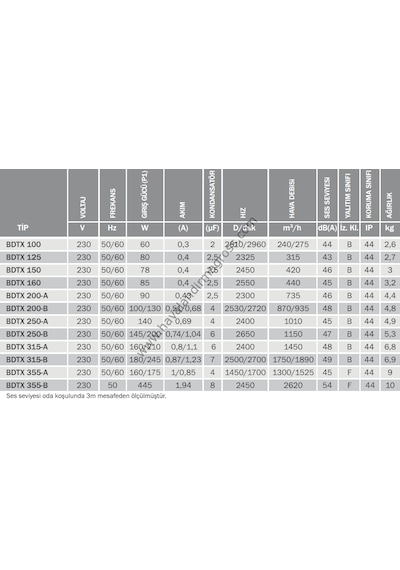 Bvn Bahçıvan Bdtx 250-B 1150M³/H Yuvarlak Kanal Tipi Fan