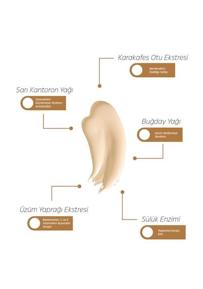 Skin Care Collagen Cream