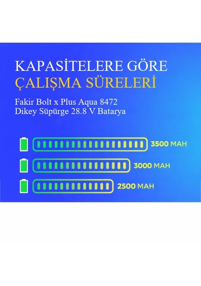 Fakir Bolt X Plus Aqua 8472 Dikey Süpürge 2500 Mah 28.8 V Batarya  Uyumlu Uzun Ömürlü, Yüksek Performans Pil