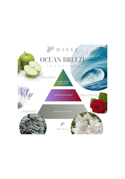 110 Ml Silindir Şişe Ocean Breeze Oda Kokusu Abundance Prosperity