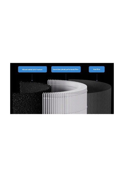 Srfn Ticaret Xiaomi Mijia Air Purifier Elite Hava Temizliyeciler İle Uyumlu Silindirik Hepa Filtre
