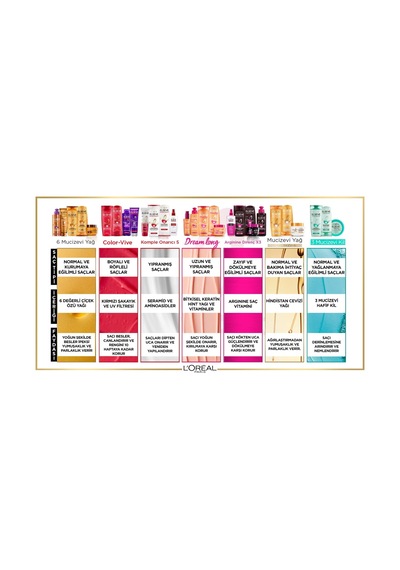 Elseve Mükemmel Düz Pürüzsüzleştirici Serum - 100 Ml Diğer