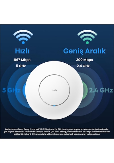 Cudy AP1300 5GHz 867 Mbps, 2.4GHz 300 Mbps WiFi Gigabit IP65 Indoor Access Point (AC1200 Serisi)