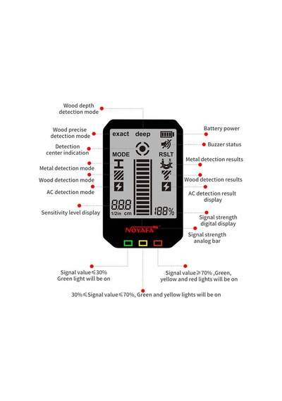 Noyafa Nf-517 Duvar Tarayıcı Ve 3'ü 1 Arada Lcd Ekranlı Saplama Bulucu