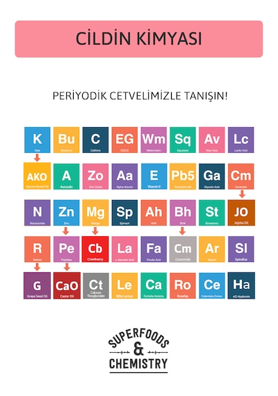 Peptide Lip Balm Cranberry, Nemlendirici, Parlatıcı Lip Balm Kızılcık Ceramide Vitamin E 15ml Kırmızı