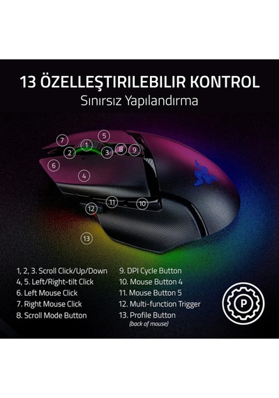 Basilisk V3 Pro 35k - Chroma Rgb İle Tamamen Özelleştirilebilir Kablosuz Ergonomik Oyun Mouse'u - 35k Optik Sensör Yapılandırılabilir Tekerleği, 13 Özelleştirilebilir Kontrol Siyah Basilisk V3 Pro 35k - Chroma Rgb İle Tamamen Özelleştirilebilir Kablosuz Ergonomik Oyun Mouse'u - 35k Optik Sensör Yapılandırılabilir Tekerleği, 13 Özelleştirilebilir Kontrol Siyah