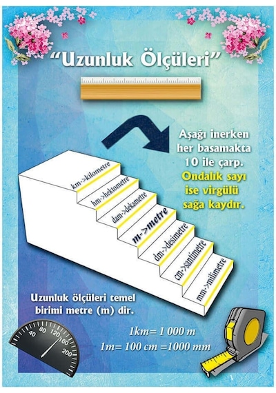 Uzunluk Ölçüleri Afişi 2