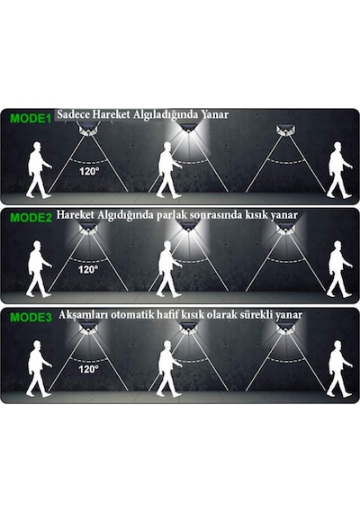 Unichrome 100 Led Solar Pır Hareket Sensörlü Su Geçirmez Duvar Lambası