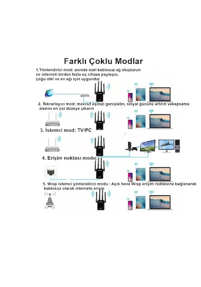 300mbps Uzun Menzilli Wifi Genişletici 4 Anten Sinyal Güçlendiric