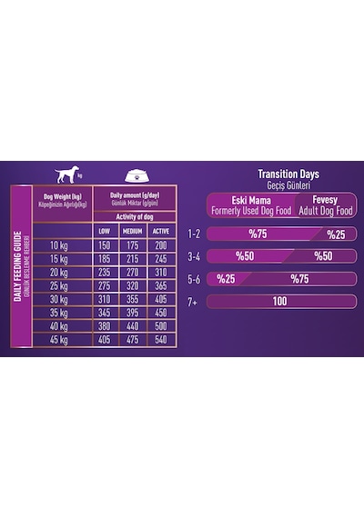 Fevesy Kuzu & Pirinçli Yetişkin Köpek Maması 1 KG Fevesy Kuzu & Pirinçli Yetişkin Köpek Maması 1 KG