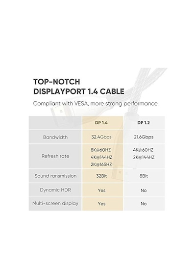 8k 60hz 4k 144hz V1.4 Displayport Görüntü Ve Ses Aktarım Kablosu 1 Metre Diğer