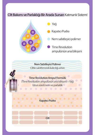 Renk Eşitsizliklerini Nötrleyen Pürüzsüzleştiren Nemlendirici Makyaj Bazı Layering Fit Base Violet