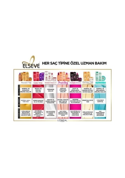 Dream Long Onarıcı Bakım Şampuanı 400ml 4'lü Set