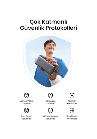 Ugreen 20.000 Mah 30w 2 Dahili Kablolu Hızlı Şarj Powerbank, 55985b Gri