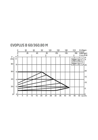 Dab Evoplus B 60/360.80 360 Mm Frekans Konvertörlü Flanşlı Sirkülasyon Pompası Dn80 6 Mss 44 M³/h