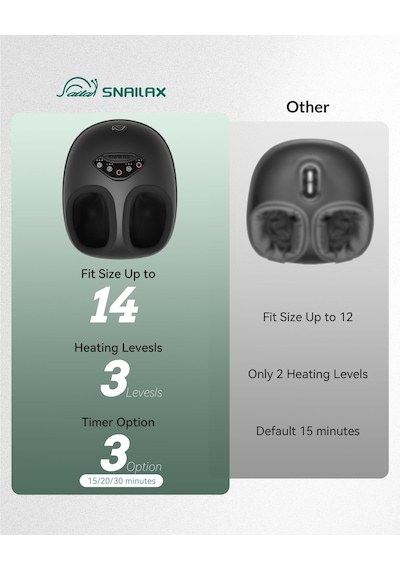 Snailax Shiatsu Ayak Masajı Plantar Fasiit İçin Derin Yoğurma Sıkıştırma Titreşim Hediye Erkekler Kadınlar İçin Uyar Boyutu 14" Snailax Shiatsu Ayak Masajı Plantar Fasiit İçin Derin Yoğurma Sıkıştırma Titreşim Hediye Erkekler Kadınlar İçin Uyar Boyutu 14"