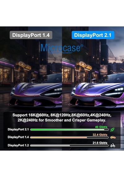 Microcase 8k 240hz Alüminyum Başlık Displayport To Displayport Kablo 5 Metre - Al5081