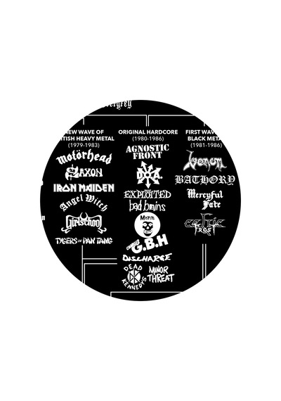 Metal Genealogy Posteri