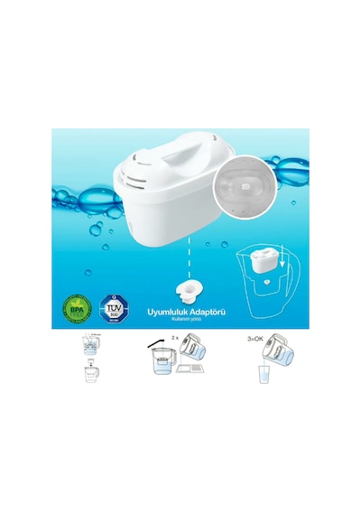Su Arıtma Filtresi 2 Adet Filtre I Shuii Jugg Ve Brita Sürahileri İle Uyumlu
