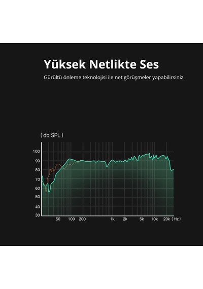 Ugreen 30619 Mikrofon Ve Kulaklık Birleştirici Kablo Si