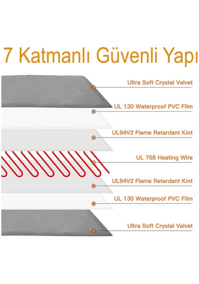 Kedi Minderi Isıtmalı Model 45x45cm 12v Adaptörlü Su Geçirmez Kdtes80