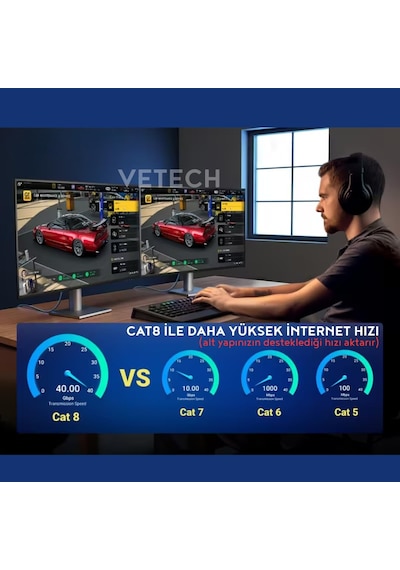 Cat 8 Ethernet Kablosu Lan Kablo 40gbps 2000mhz Süper Hızlı Ağ Kablosu Gigabit Pc, Laptop, Ps5/ Standart