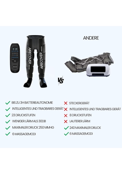 Airecover Ev Pressoterapi Pantolonu Yorgun Bacaklar İçin Kablosuz Masaj Dolaşımı Ve Lenfatik Drenaj 6 Kamera 4 Mod 30-250mmhg Otonomi 3h