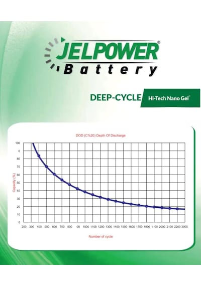 240 Ah Jel Akü Jelpower( Deep Cycle )
