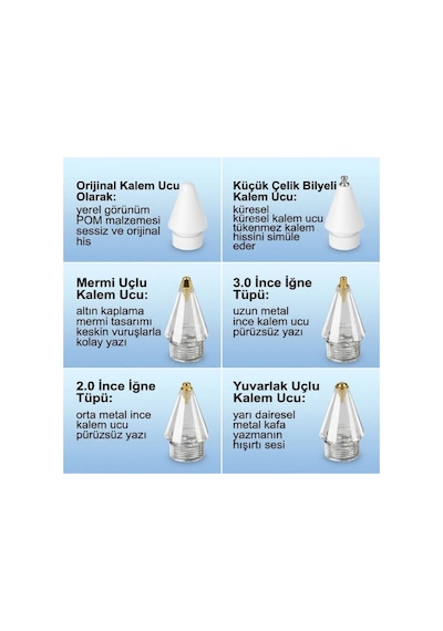 Mucit Home Apple Uyumlu Pencil İpad Kalem Yedek Uçları 2./1. Nesil Pro/usb-c Pro/mini/air 6 Yedek Uç Ve Kutu