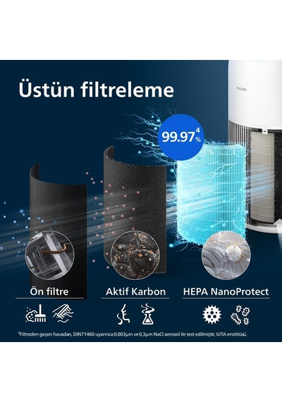 Ayrex Philips Hava Temizleyici 2200 Serisi, Hepa Nanoprotect + Aktif Karbon Filtre, 109m² İçin Cadr 420m³/s, Cilt Has Diğer