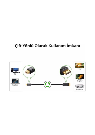 Ugreen 4K 60Hz / 2K 144Hz Mini DisplayPort to DisplayPort Dönüştürücü Kablo 1.5 Metre Siyah