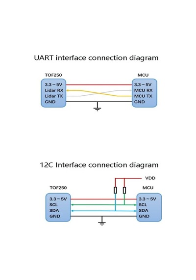 Oem Tof250 Uart I2c Tof Uçuş Süresi Lazer Menzil Mesafe Sensörü Modülü