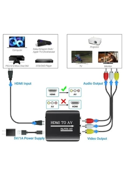 4334 Hdmi To Av Rca Tos Çevirici Dönüştürücü Adaptör
