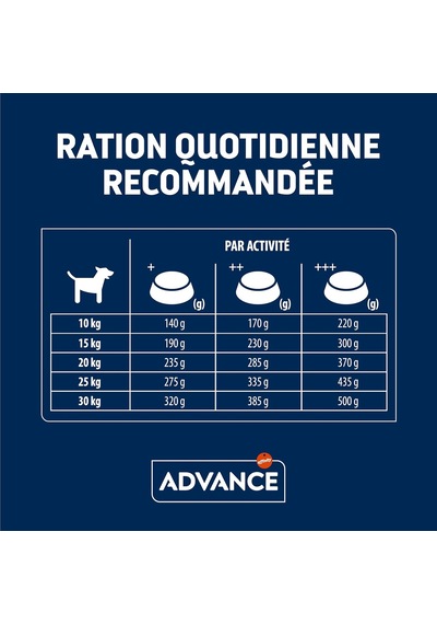 Yetişkin Orta Irk Tavuklu Köpek Maması, 14 Kg