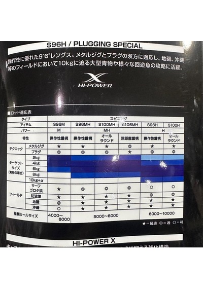 Shimano Currentsniper Bb S96h 290cm Plug: Max 85gr Jig: Max 100 Gr Shore Jig Kamışı
