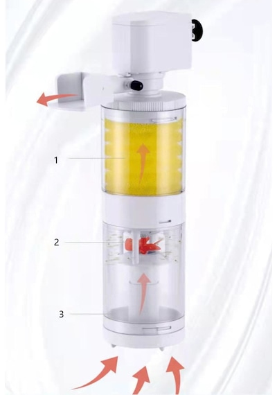 Sobo Çok Fonksiyonlu Iç Filtre 15w 1200 Lt/h