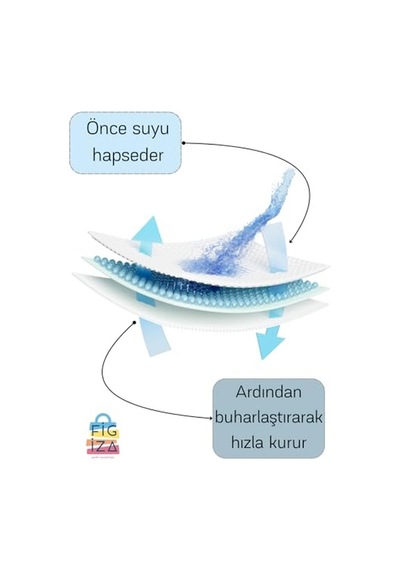 Kurutma Örtüsü Tezgah Üstü Bulaşık Mutfak Matı 3 D Desenli Süper Emici Bulaşıklık 45 35 Genel