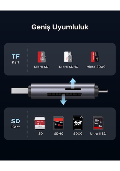 Ugreen 2-in-1 Usb-c, Usb-a Sd, Tf Otg Kart Okuyucu Adaptör, 50706