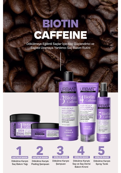 Expert Biotin Ve Kafein Dökülme Karşıtı Peeling&şampuan Seti-vegan